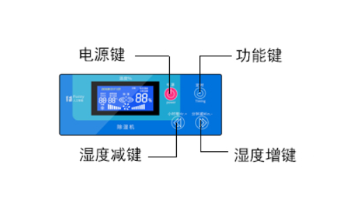 倉庫除濕機智能控制