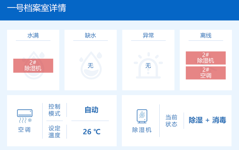 簡析試恒溫恒濕機的方法