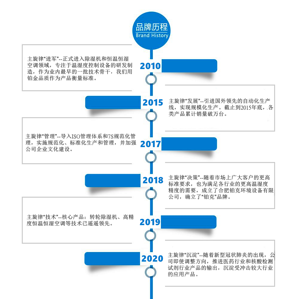 鉑克發展歷程