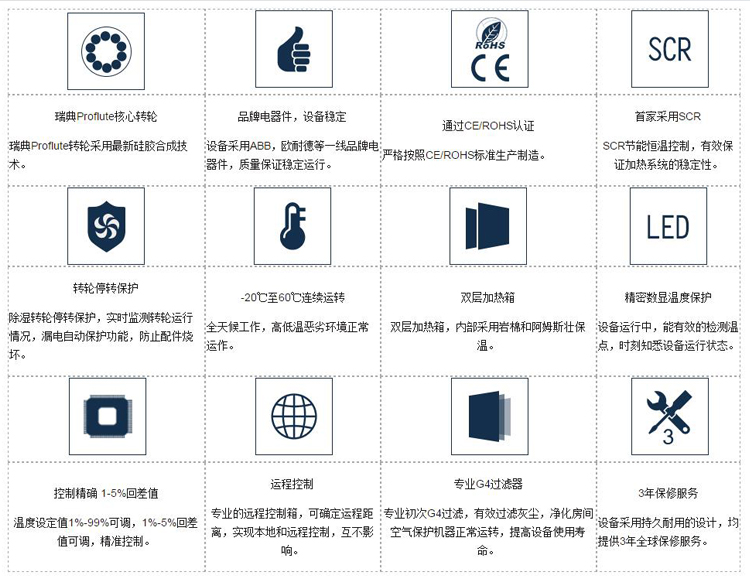 鉑克冷庫用轉輪除濕機優勢