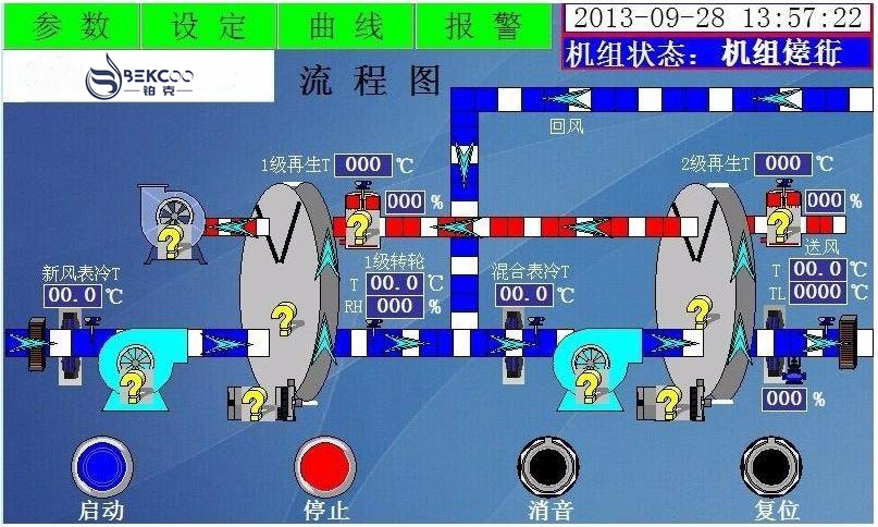 四季型轉輪除濕機PLC控制程序